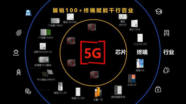 展锐工业电子：释放5G潜能，赋能千行百业