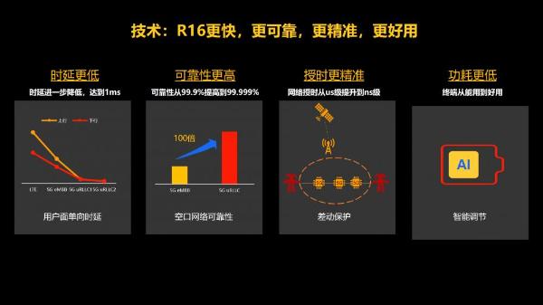 展锐工业电子：释放5G潜能，赋能千行百业