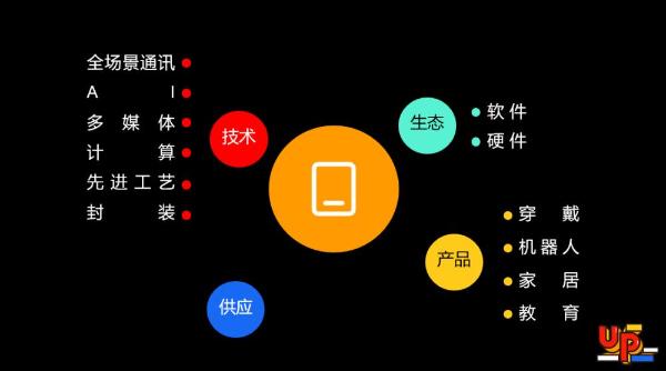 展锐消费电子：发布“一专多能”新战略，坚持5G+4G共同发展