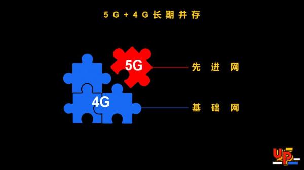 展锐消费电子：发布“一专多能”新战略，坚持5G+4G共同发展