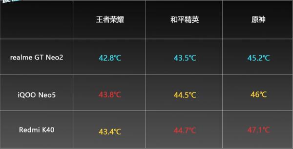 谁是2500元内游戏最稳主力机？三款骁龙870旗舰横评