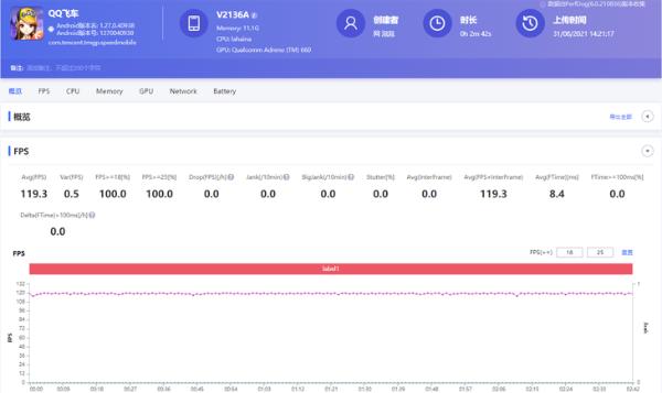 低温高帧 全感操控，iQOO 8带来畅快游戏新体验