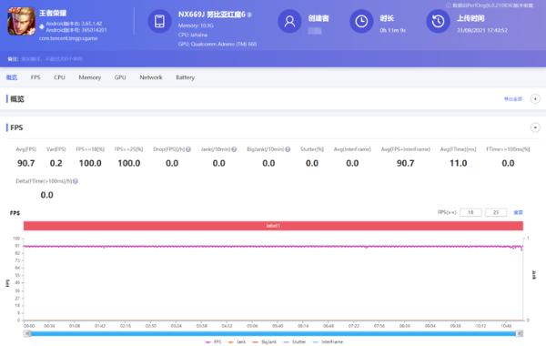 顶配性能搭配航天级散热黑科技，红魔6S Pro带来颠覆级电竞游戏体验