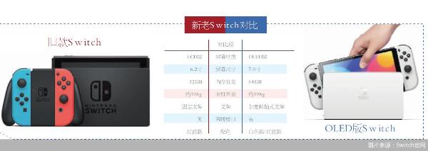 图片来源：Switch官网