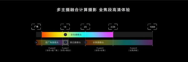 多摄组合怎么用?教你用荣耀Magic3 Pro拍大片