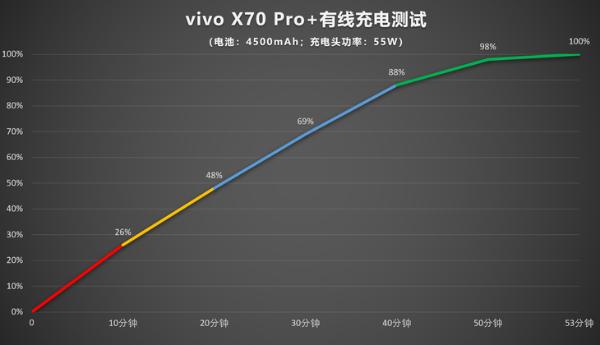 国庆出行拍大片 只需一台vivo X70 Pro+影像旗舰