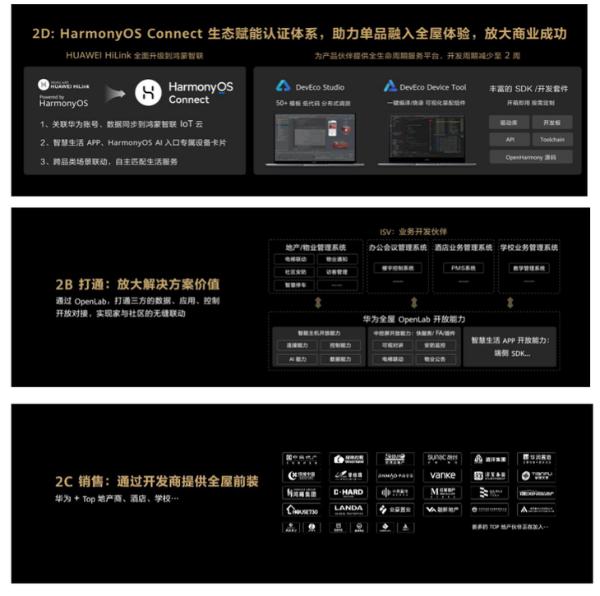 HarmonyOS进阶加持，华为全屋智能战略再升级