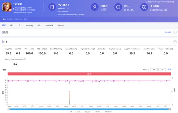 vivo T1评测：2K价位段的强力新秀