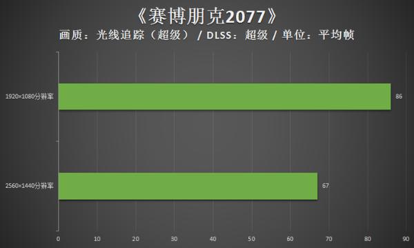 11.11选购DIY游戏主机的时候需要注意哪些？