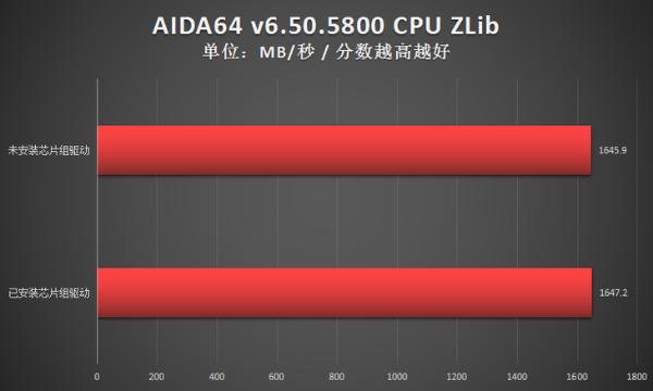 优化Win11 新的AMD锐龙芯片组驱动效果如何？