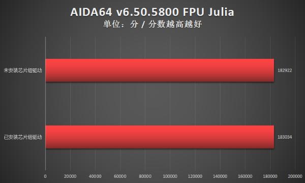 优化Win11 新的AMD锐龙芯片组驱动效果如何？