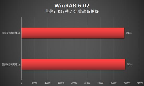 优化Win11 新的AMD锐龙芯片组驱动效果如何？