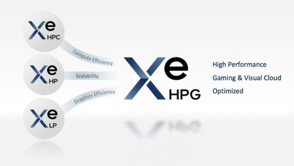 英特尔Xe—HP GPU项目终止，重心将移至其他内容