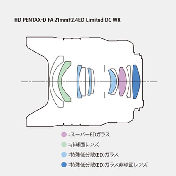 四公主降临！宾得21mm F2.4 Limited镜头发布售价1.2W