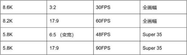 索尼发布新一代8K旗舰数字电影摄影机CineAltaV 2