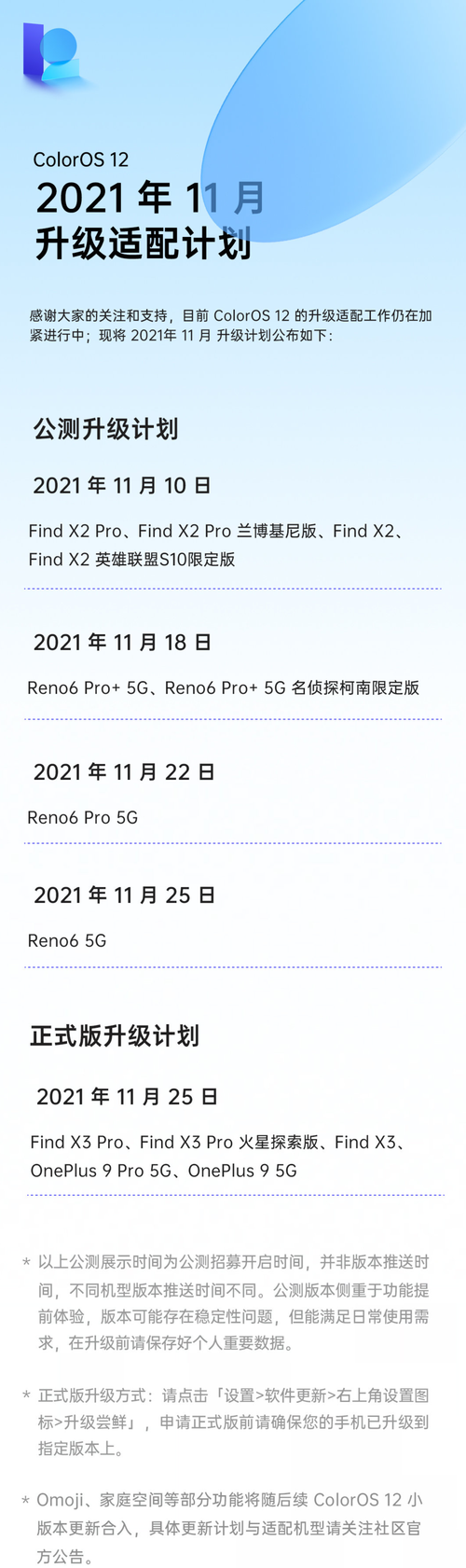 ColorOS 12 十一月升级适配计划公布