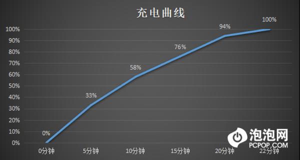 小米12Pro评测：全能旗舰 全面升级