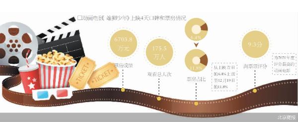 北京商报