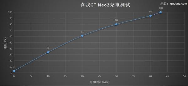 荣耀X30评测：旗舰快充体验+直屏窄边天花板，综合体验强了不止一点