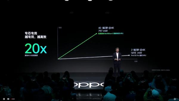 OPPO马里亚纳 X芯片有多强？一组数据告诉你
