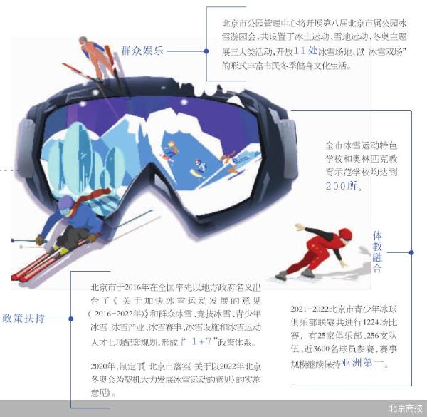 北京商报