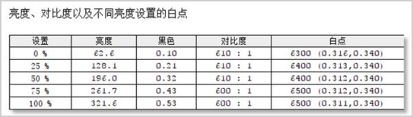 精彩有型的2K显示器 AOC Q27V5CE评测