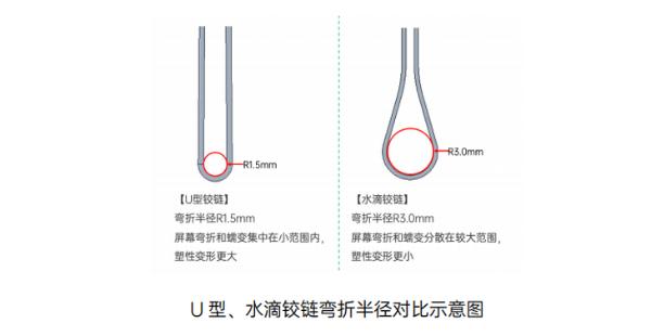 用户购买热情高涨，OPPO Find N多渠道首批售罄