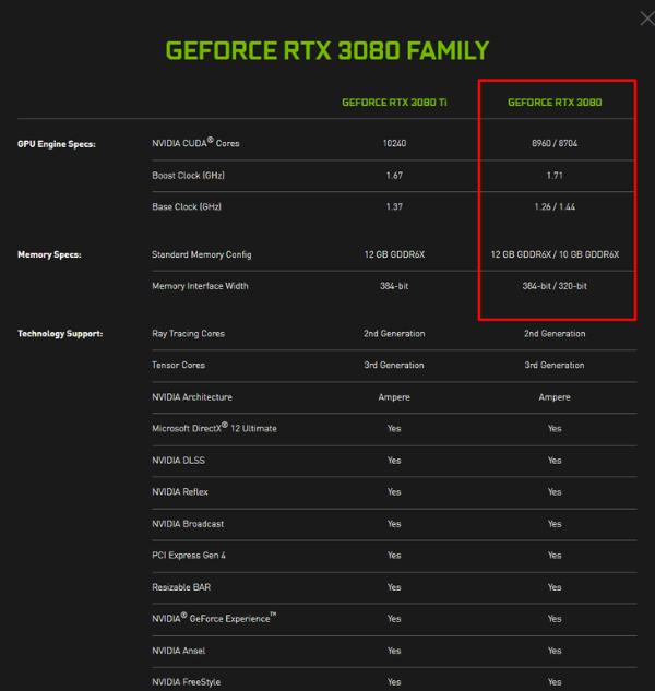 RTX 3080 12 GB显卡发布：8960个CUDA