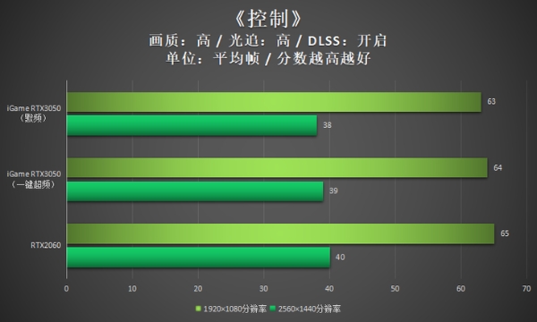 iGame RTX 3050评测：白色战甲，给力3风扇