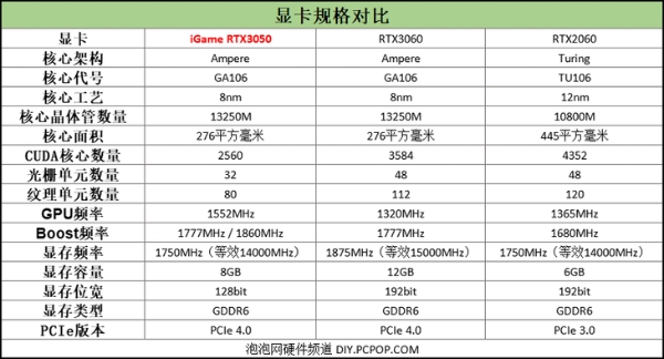 iGame RTX 3050评测：白色战甲，给力3风扇