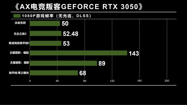 纯白机甲风 AX电竞叛客RTX3050实测