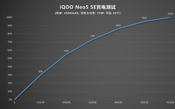 新年换机推荐，iQOO Neo5 SE拥有144Hz高刷体验