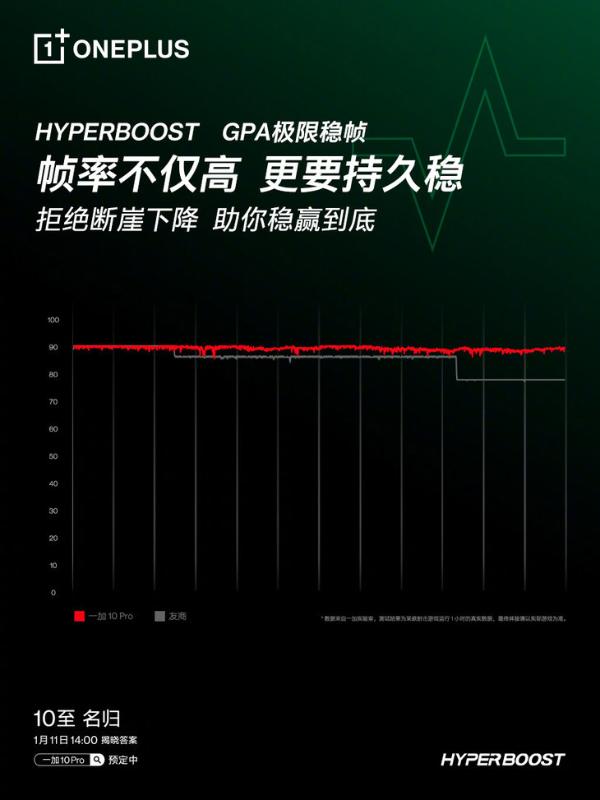 一加10 Pro预热：HyperBoost超频响应，提升跟手性