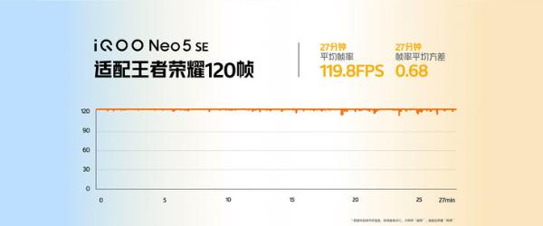 iQOO Neo5 SE好评如潮：骁龙870加持的高性价比LCD旗舰