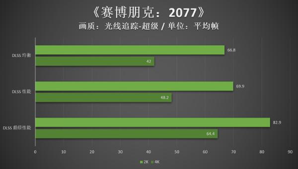 影驰RTX 3080 星曜MAX OC评测：4K旗舰卡显存再升级