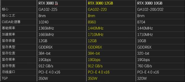 影驰RTX 3080 星曜MAX OC评测：4K旗舰卡显存再升级