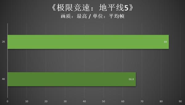 影驰RTX 3080 星曜MAX OC评测：4K旗舰卡显存再升级