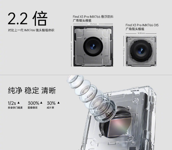 多项行业级突破，OPPO Find X5系列带来全新旗舰影像体验
