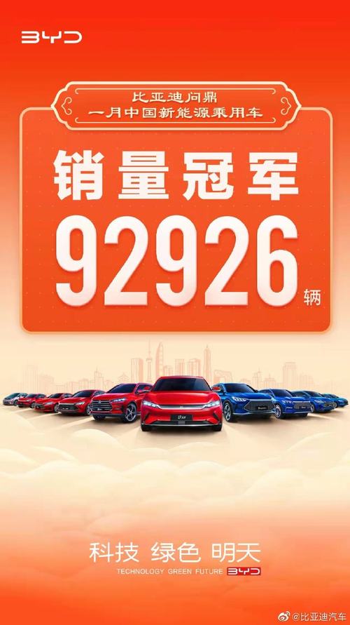 92926辆！比亚迪夺1月中国新能源乘用车销量冠军