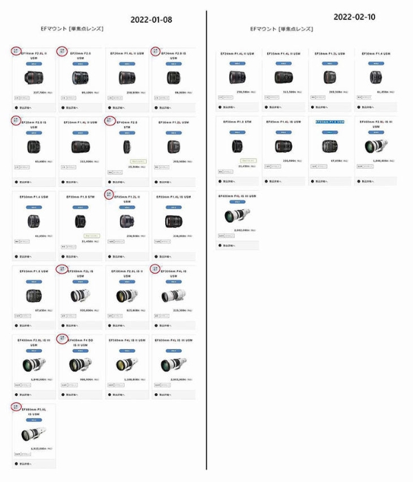 单反末日已到？佳能一个月停产13支EF定焦镜头