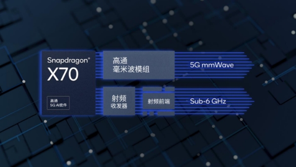 加入全球首个5G AI处理器 高通发布骁龙X70 正式发布
