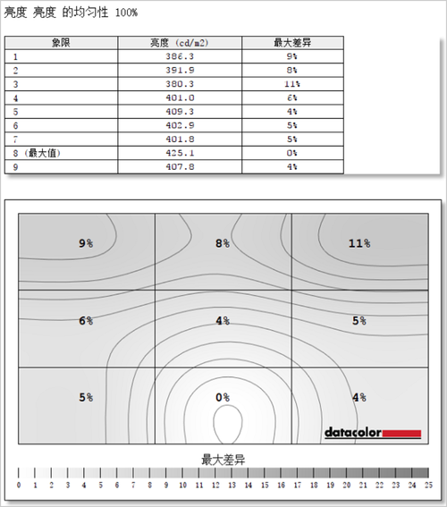 雷神银翼显示器评测：4K精彩画质，游戏如虎添翼！