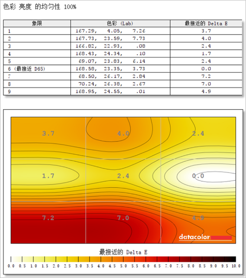 雷神银翼显示器评测：4K精彩画质，游戏如虎添翼！