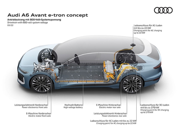 大灯可变投影机？奥迪A6 Avant e-Tron纯电车亮相