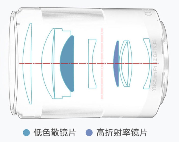 尼康和佳能微单用户都馋哭了！永诺推出85mm F1.8Z镜头