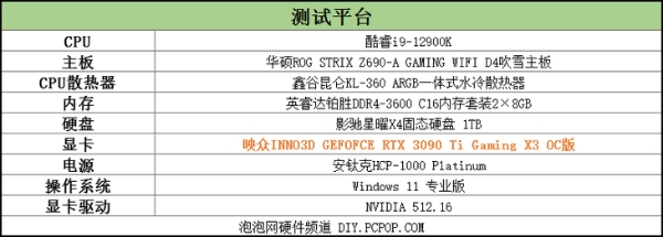 映众RTX3090TI显卡首测：NV硬核新卡皇登临