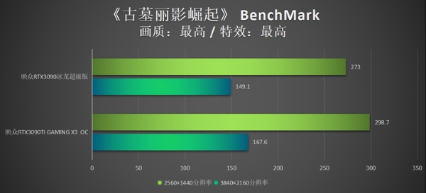 映众RTX3090TI显卡首测：NV硬核新卡皇登临