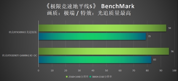 映众RTX3090TI显卡首测：NV硬核新卡皇登临