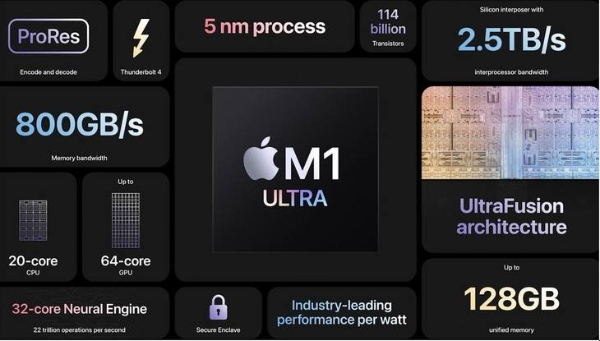 苹果M1 Ultra芯片发布：比M1快8倍，Mac Studio首发