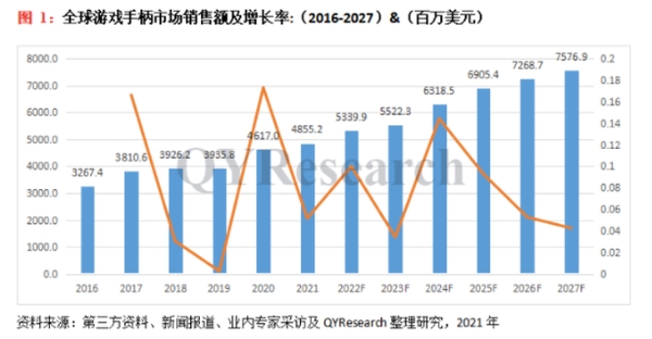 再一次突破 雷神外设做电竞行业的领军者